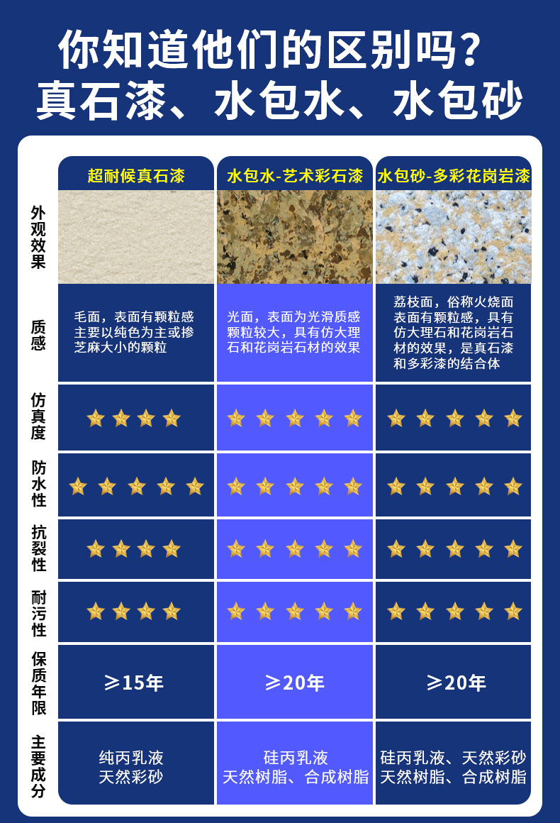 環(huán)保耐久的仿石漆水包砂，保護(hù)建筑長(zhǎng)久美觀